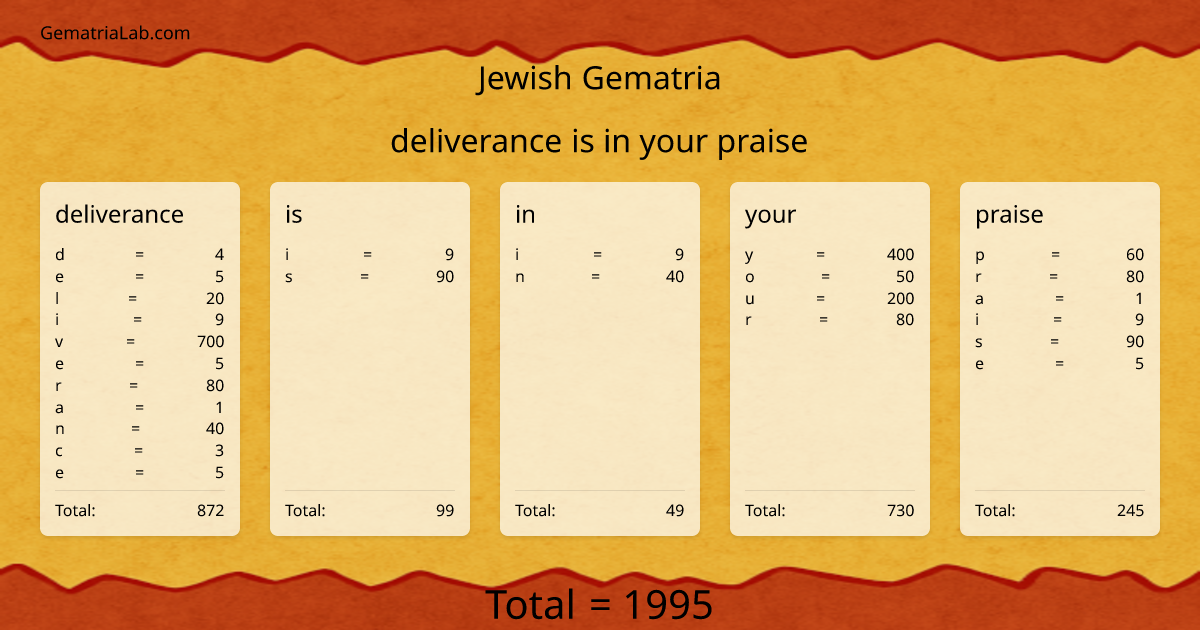 deliverance is in your praise in jewish Gematria